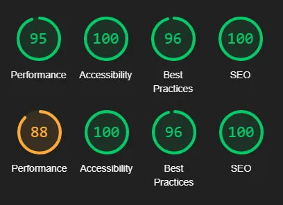 Lighthouse Skorları