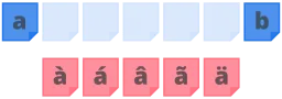 Web Fontları Nasıl Optimize Edilir?