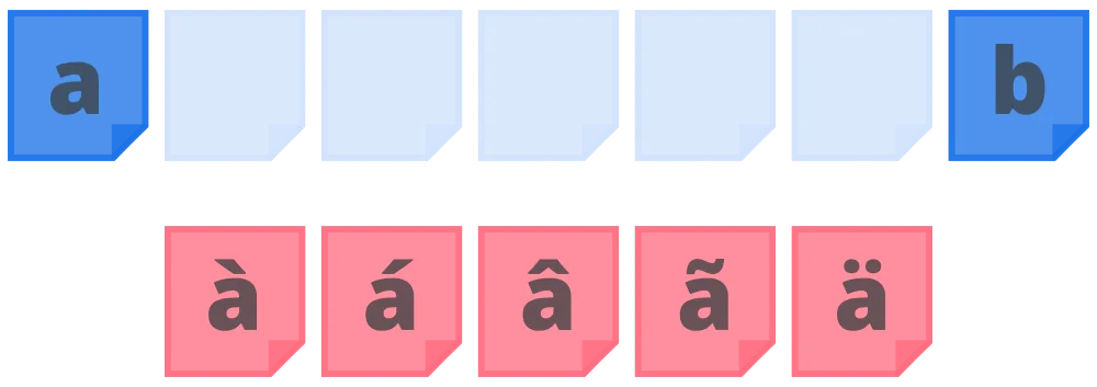 Web Fontları Nasıl Optimize Edilir?