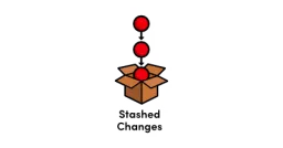 Git Pull Force - Git ile Yerel Değişikliklerin Üzerine Yazma