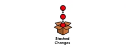 Git Pull Force - Git ile Yerel Değişikliklerin Üzerine Yazma