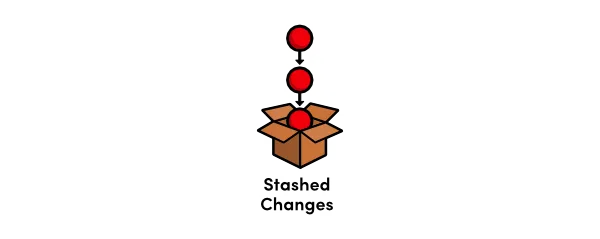 Git Pull Force - Git ile Yerel Değişikliklerin Üzerine Yazma