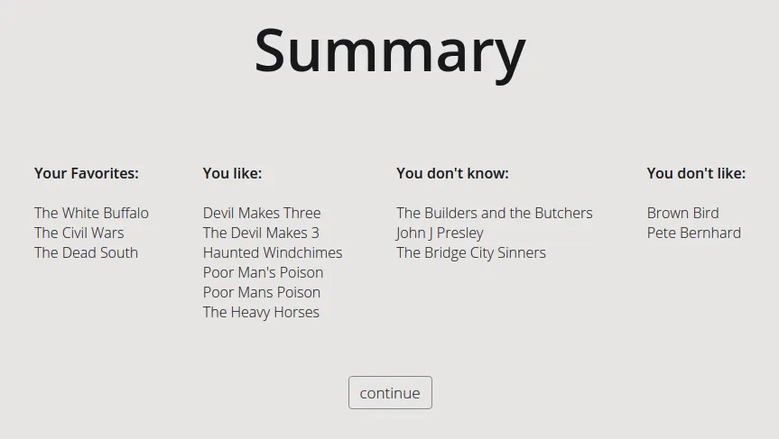 Gnoosic Summary