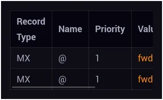 Responsive Tablo